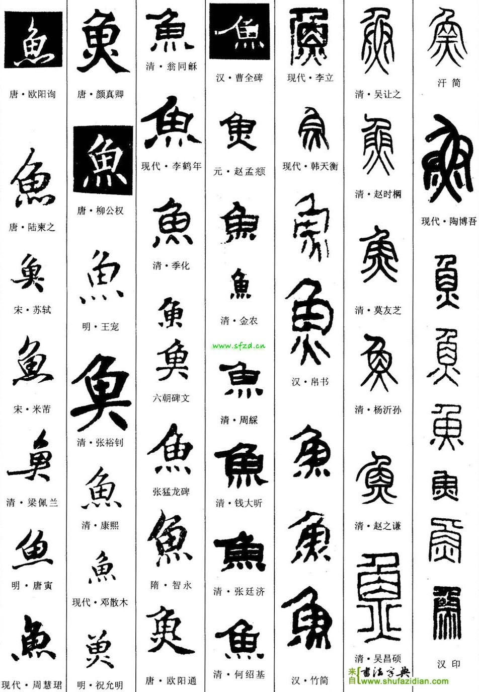 [English>Japanese] how do you say fish in Japanese? I know nothing